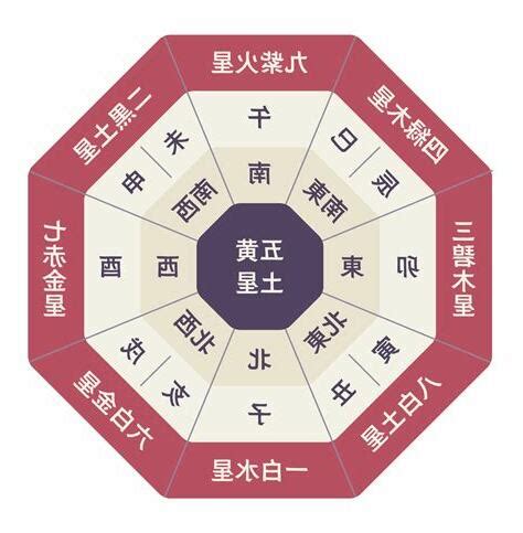 2023 太歲方位 鴻五行